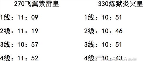 ?????????????boss?????????????