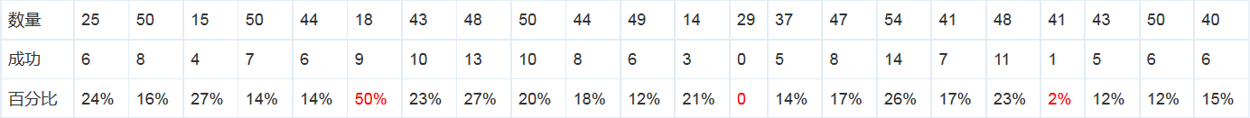 ??????1??????????????? ???1??2????????