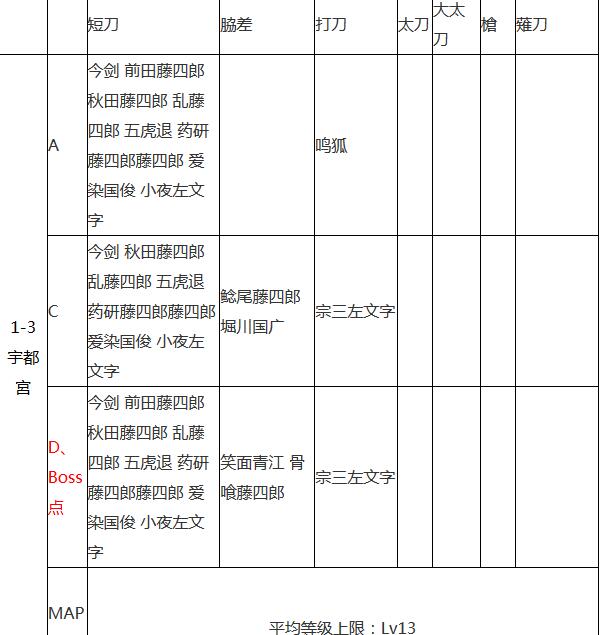 ??????????????1-3???m???????????