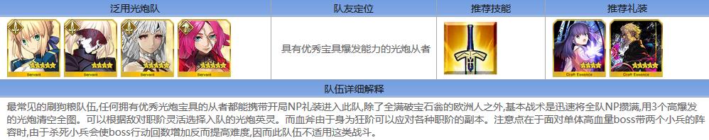 FGO??λ??????????????