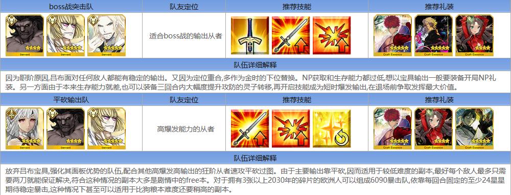 FGO??λ??????????????