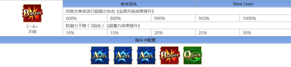 FGO??λ???B??????????????