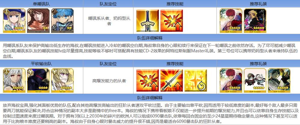 FGO??λ???B??????????????