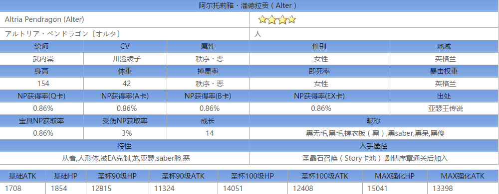 fate go??????????·???????Alter???λ????