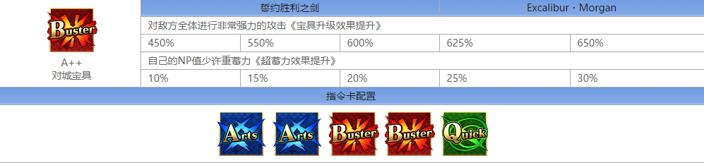 fate go??????????·???????Alter???λ????