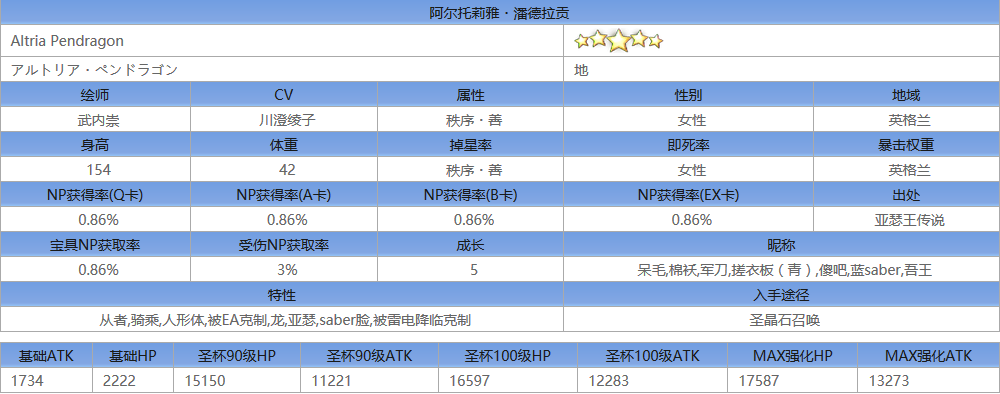 fate go??????????·??????????λ????