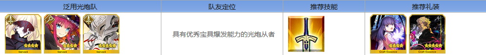 fate go??????????·??????????λ????