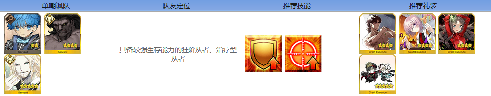 fate go?????????λ????