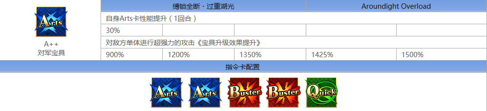 fate go??????????λ????