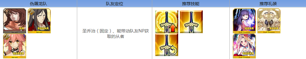 fate go?????????λ????