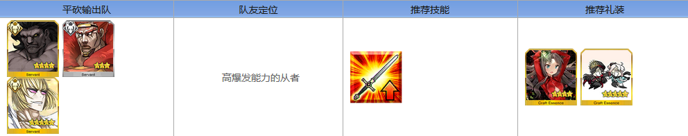 fate go?????????λ????