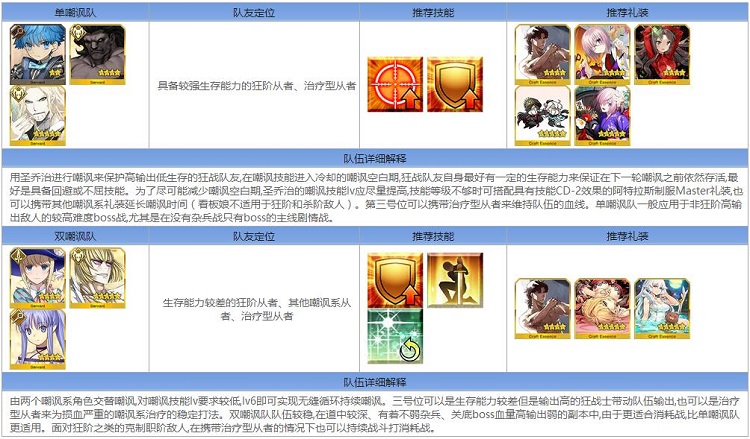 fate go???????????????