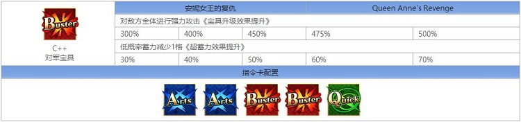 fate go?????????????????????