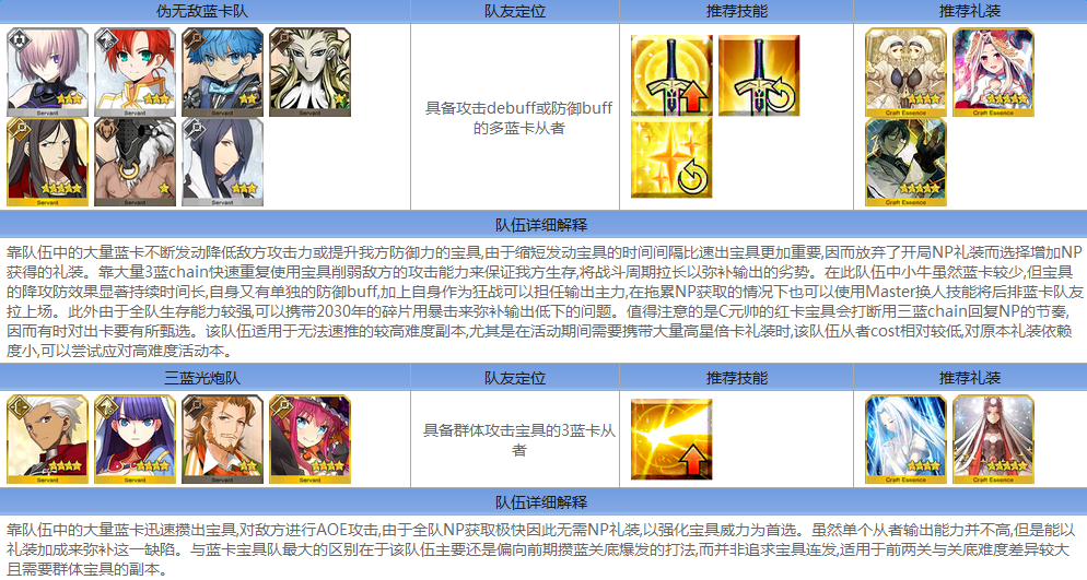 Fate/Grand Order?????????????????????