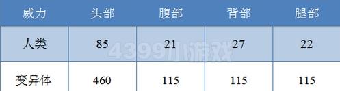???????m249????????