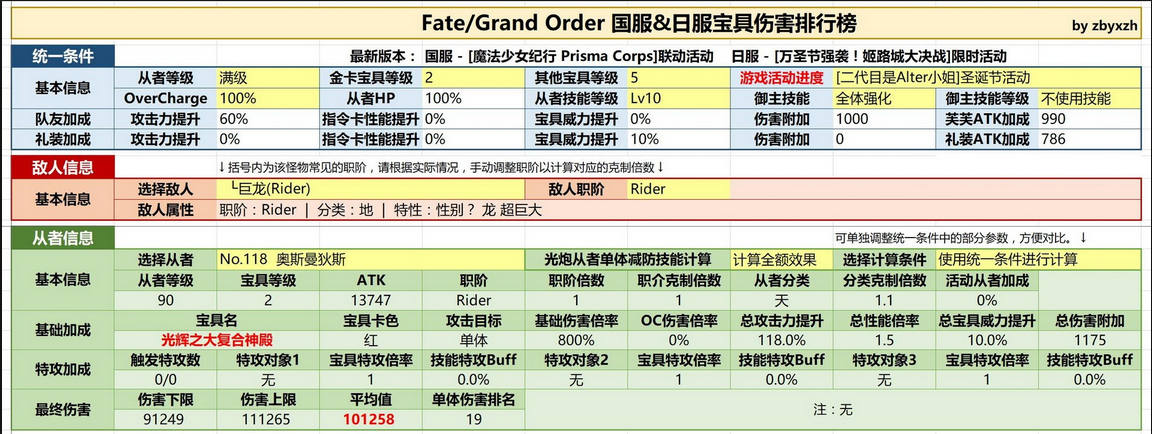FGO???????????????????? ???????????????