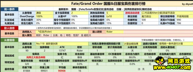 FGO???????????????????? ???????????????