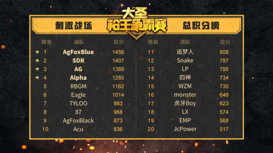  ????????????????????? AgFoxBlue???!