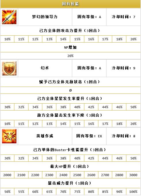 ??FGO?????????-÷??(Caster)