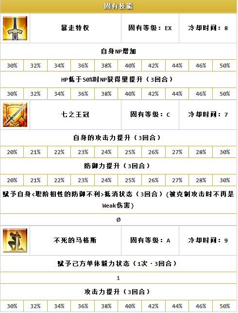 ??FGO?????????-???·????????(Caster)