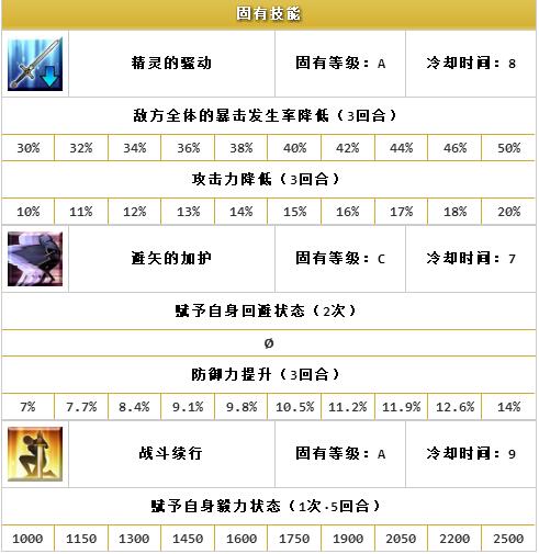 ??FGO?????????-??·?????Alter??