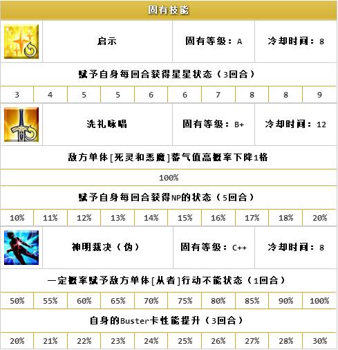 ??FGO?????????-???????(Ruler)
