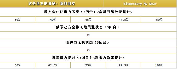 ??FGO?????????-?????·??????(Ruler)
