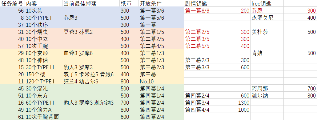  ??FGO??CCC????????-???????????