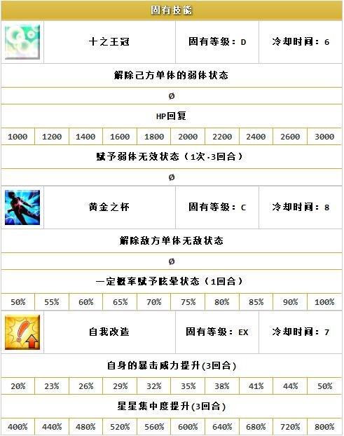 ??FGO?????????-BB(MoonCancer)