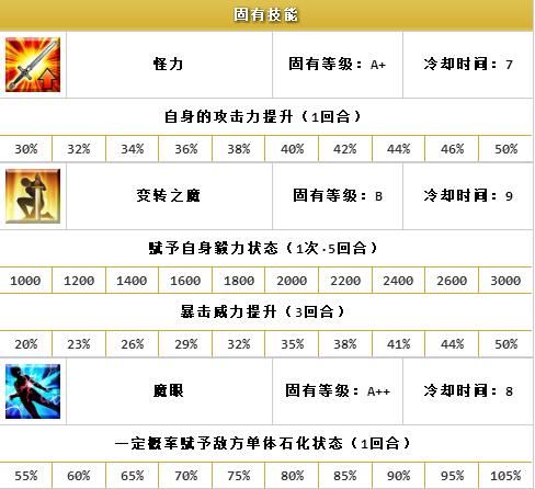  ??FGO?????????-?????(Avenger)