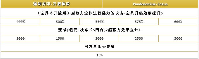 ??FGO?????????-?????(Avenger)