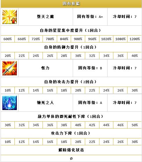 ??FGO?????????-???·???(Avenger)