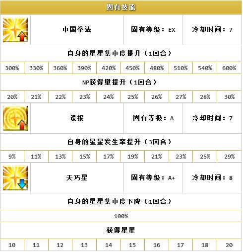??FGO?????????-????(Assassin)
