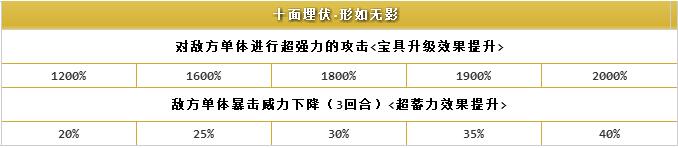 ??FGO?????????-????(Assassin)