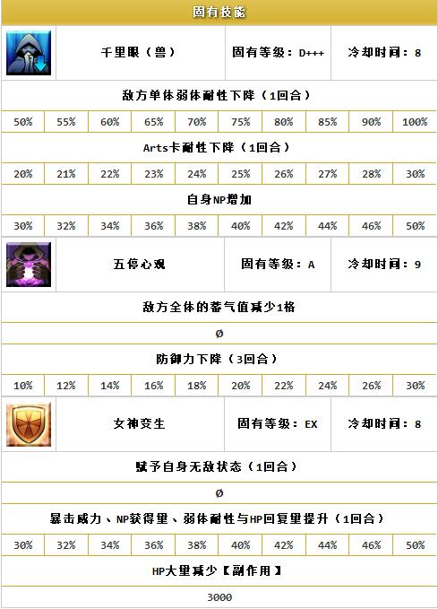 ??FGO?????????-???????(Alterago)
