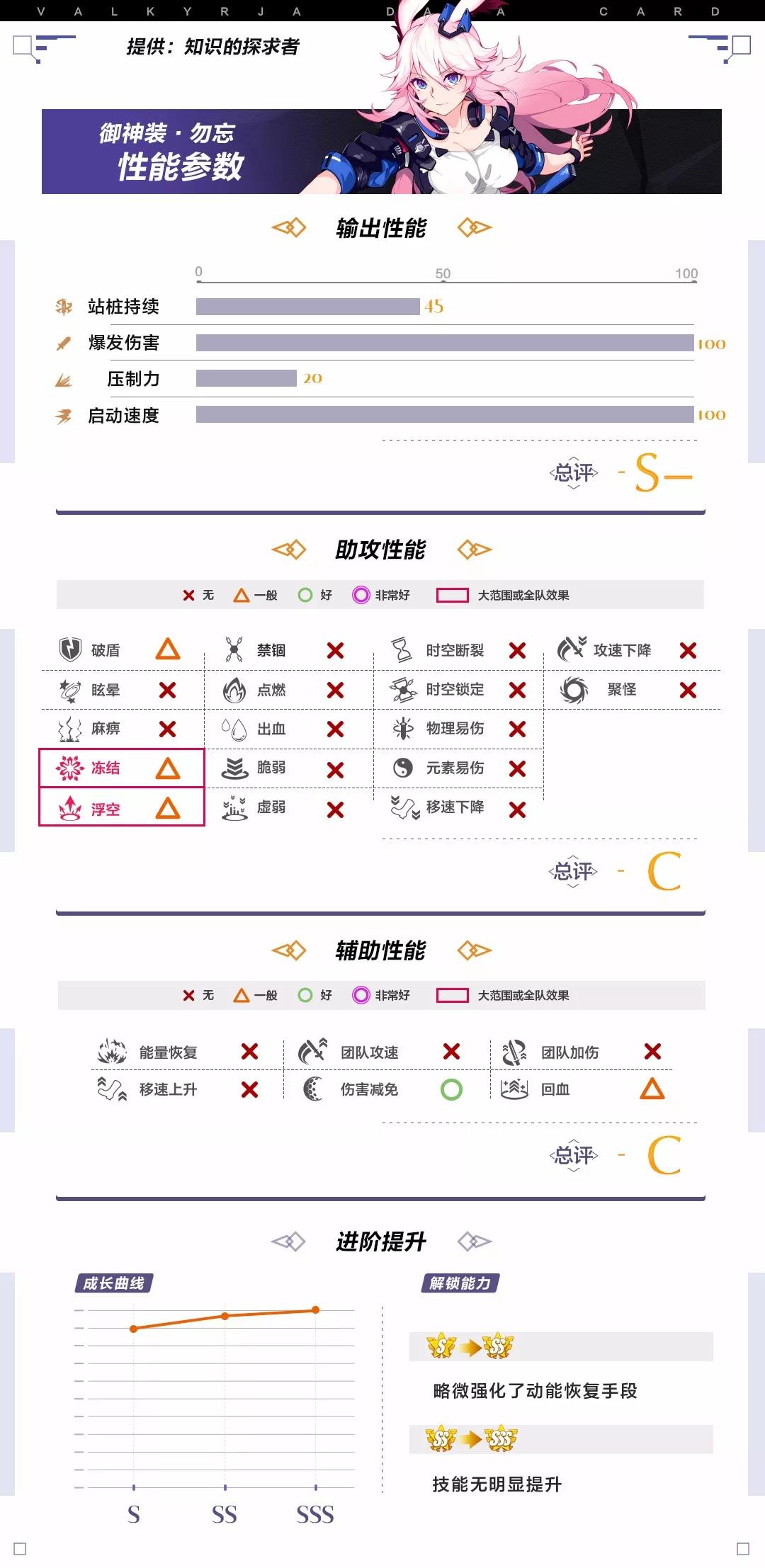 ????3????????-???????????????