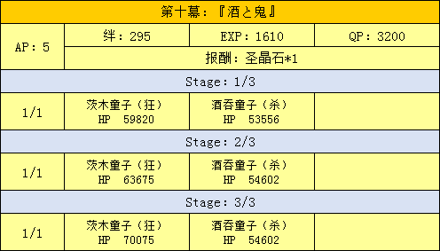 ??FGO????????????-????????&????????