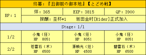 ??FGO????????????-????????&????????