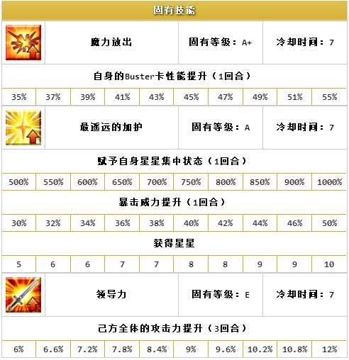 ??FGO????????????-??????????·?????????Alter??