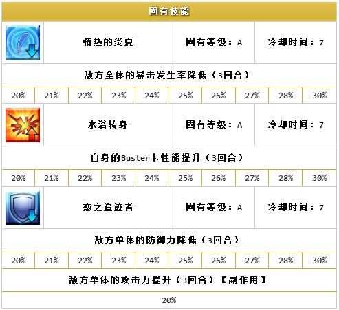 ??FGO????????????-???努