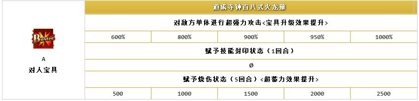 ??FGO????????????-???努