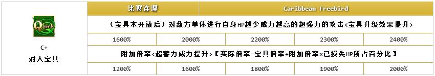 ??FGO????????????-????·????&????·???