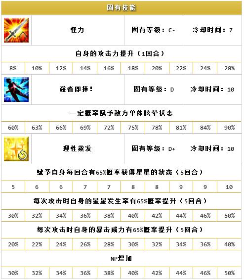  ??FGO????????????-????ж???