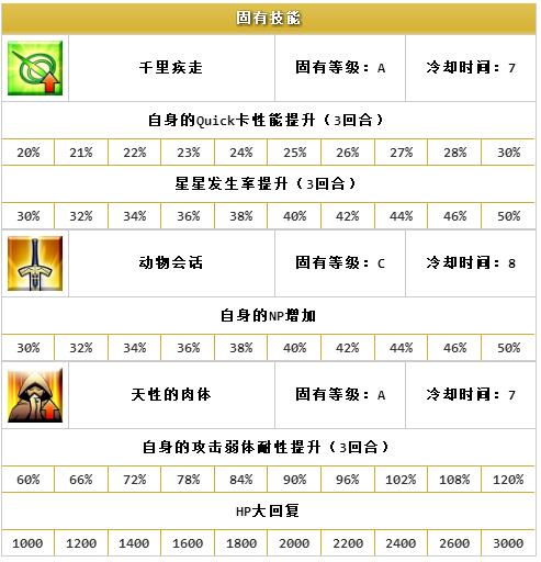 ??FGO????????????-??????(Rider)