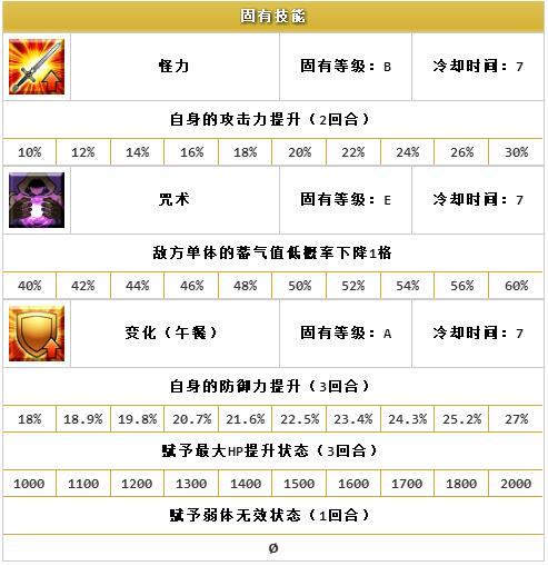 ??FGO????????????-????è