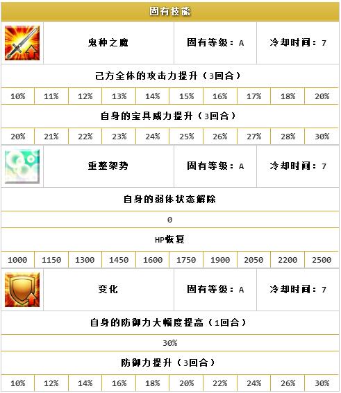??FGO????????????-??????