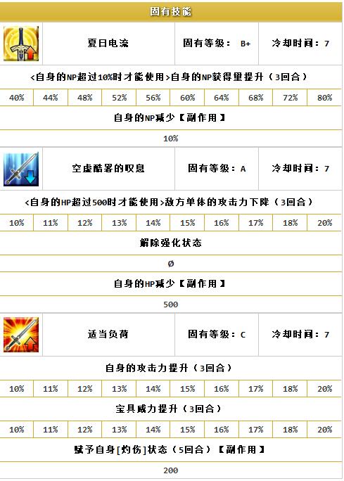 ??FGO?????????????-????????(Saber)