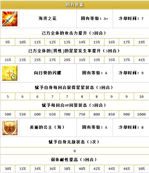 ??FGO?????????????-????·??????????(Caster)