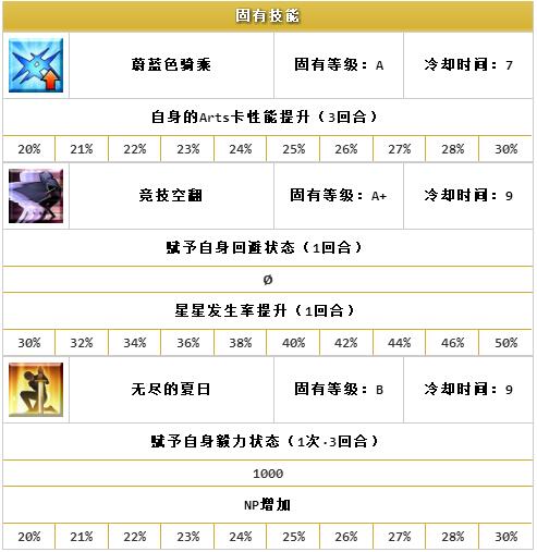 ??FGO?????????????-ī?????(Rider)