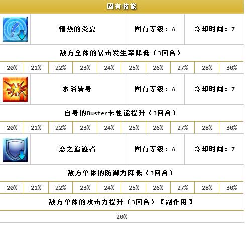 ??FGO?????????????-?弧(Lancer)